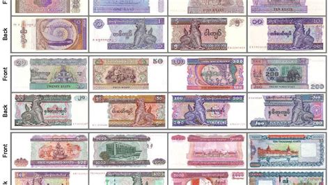 Dollars to Myanmar Kyats: A Comprehensive Guide