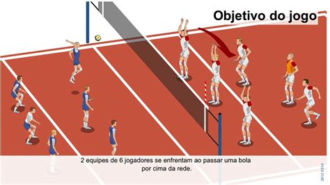 Domínio da Quadra: A Posição do Vôlei como Chave para o Sucesso no Esporte