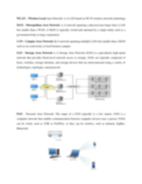 Domain 1: Network Fundamentals (20%)