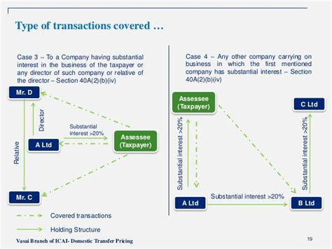 Domestic Transactions: