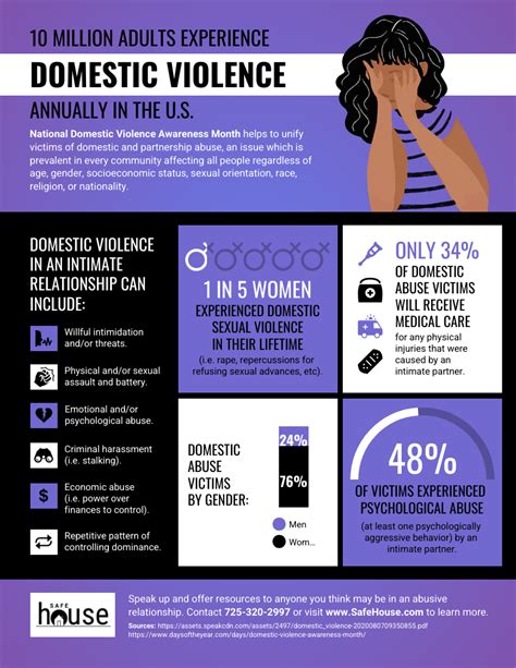 Domestic Violence: A Crisis Affecting Millions