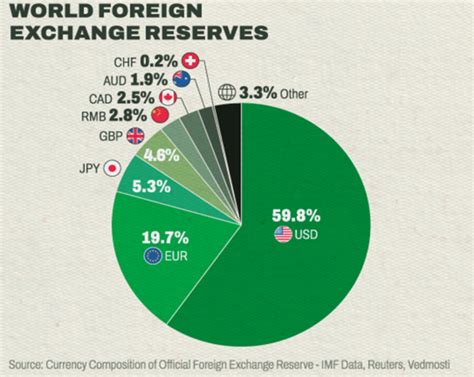 Dominance of the US Dollar vs. ZAR: A Persistent Trend in 2025