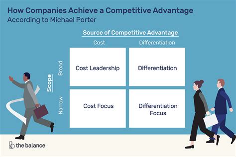 Dominate Your Competition: Master the Maneuver that Helps You Gain Advantage