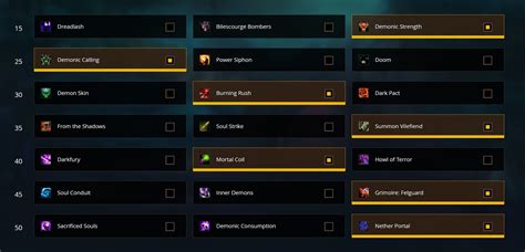 Dominate the Shadowlands with our Comprehensive Demonology Warlock Talent Build