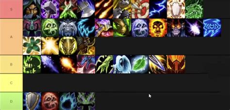 Dominating the Arena: A Comprehensive WoW PvP Tier List