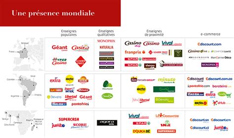 Dominating the French Retail Landscape: A Comprehensive Guide to Enseignes Groupe Casino