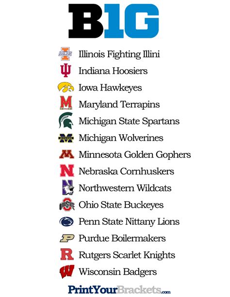 Dominating the Gridiron: A Comprehensive Guide to the Unbeatable Big Ten Teams