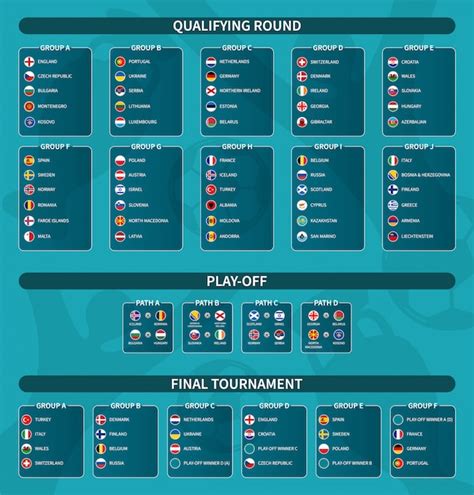 Domine a Qualificação para o Campeonato Europeu: Um Guia Abrangente para o Sucesso