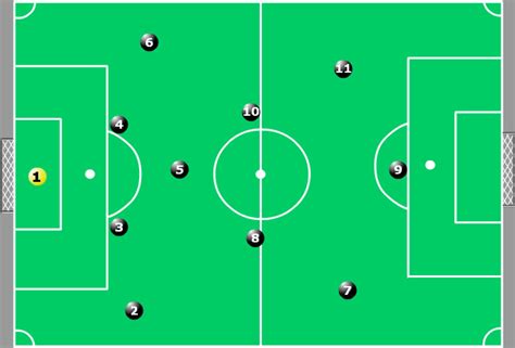 Domine o Futebol com a Formação 4-3-3: Um Guia Completo para Treinadores e Jogadores
