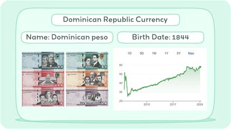 Dominican Dollars: A Currency with a Rich History and a Promising Future