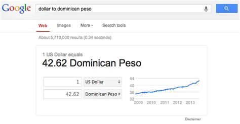 Dominican Republic Exchange Rate: A Complete Guide