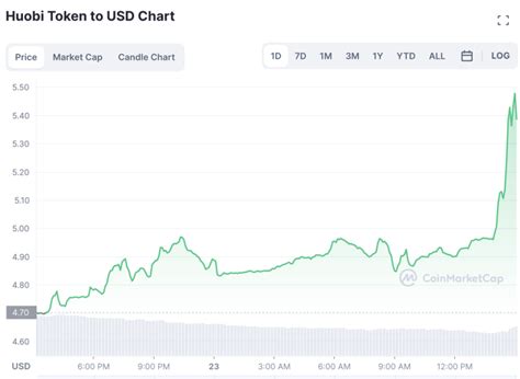 Dominion Power's Stock Price Soars in 2023, Reaching $120 Per Share