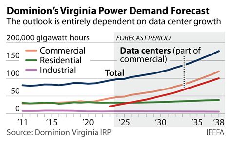 Dominion Power Stock Price: 2023 Analysis and Forecast