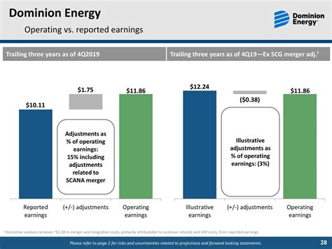 Dominion Resources Q4 Earnings Highlight