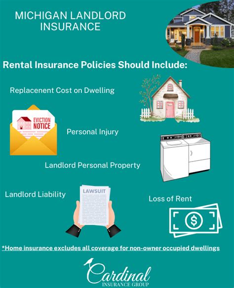 Don't Be a Statistic: Secure Your Investment with Landlord Insurance Michigan