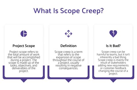 Don't Get Burned by Scope Creep: The Changes Clause Explained & How It Saves Your Business Money