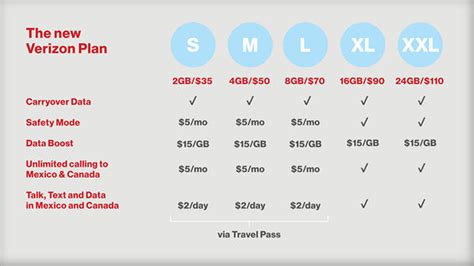 Don't Get Stuck Paying More: Understanding Verizon's Initial Plan Rate Adjustment