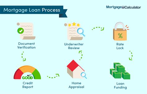 Don't Get Stuck in Pre-Approval Purgatory: Streamline Your Mortgage with Verification of Mortgage