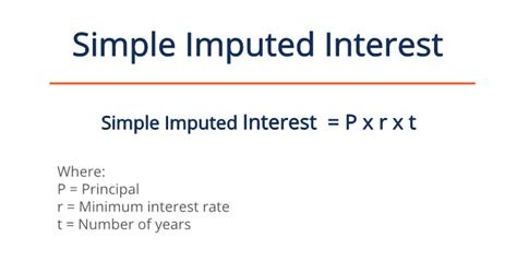 Don't Get Taxed on Imaginary Money: Master the Imputed Interest Calculation!