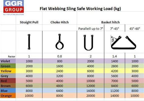 Don't Just Lift It, Secure It: The Essential Guide to Webbing Sling Belts