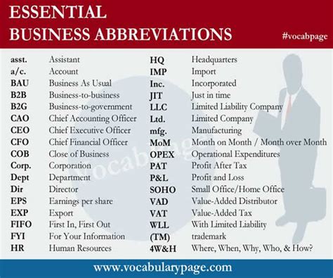 Don't Let Little Abbreviations Hold You Back: Master the Language of Business Success!