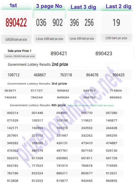 Don't Miss Out! Catch Live Results for the Latest Thai Lottery (2567)