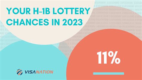 Don't Miss Out! H-1B Lottery 2024 Date and Everything You Need to Know
