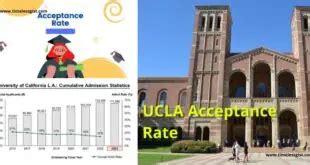 Don't Miss Out: CSU Monterey Bay Acceptance Rate - A Detailed Guide