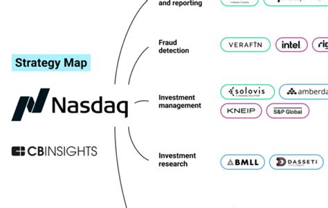 Don't Miss Out: Key nasdaq:driv News and Insights to Fuel Your Investment Strategy