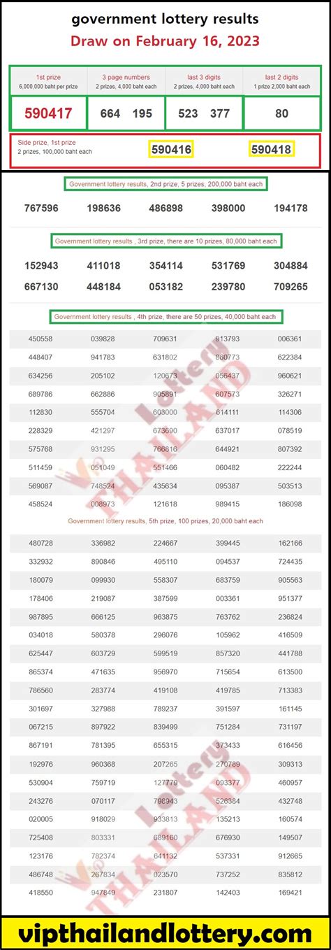 Don't Miss a Moment: Stay Updated with Live Lottery Results for 2566