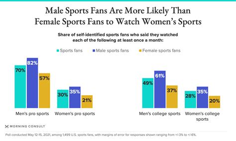 Don't compare women's sports to men's sports.