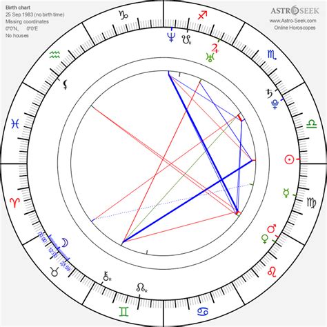 Donald Glover Birth Chart
