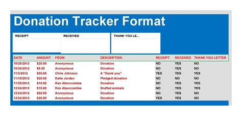 Donation Tracker Template