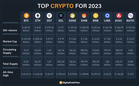 Donde comprar criptomonedas: 10 Best Platforms for Buying Crypto in 2023