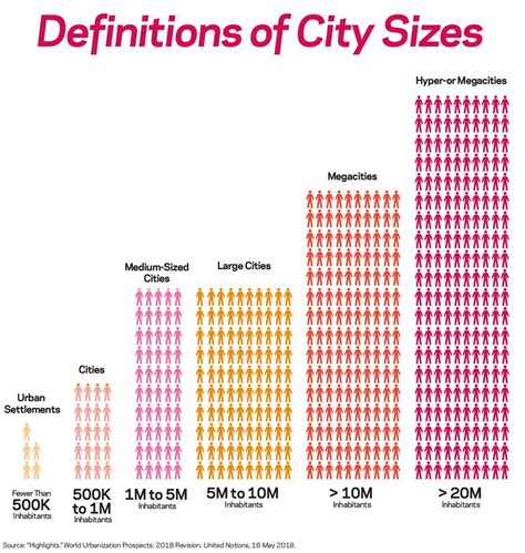 Doomed Megacities: The Crumbling Infrastructure of the Future