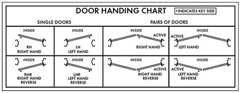 Door Hand Chart