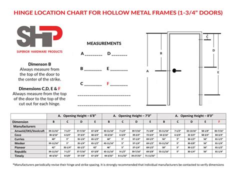 Door Hinge Locations Chart