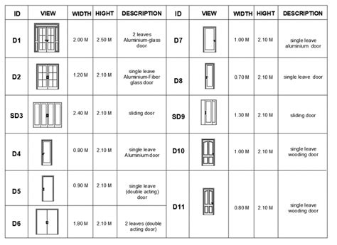 Door Type and Size: