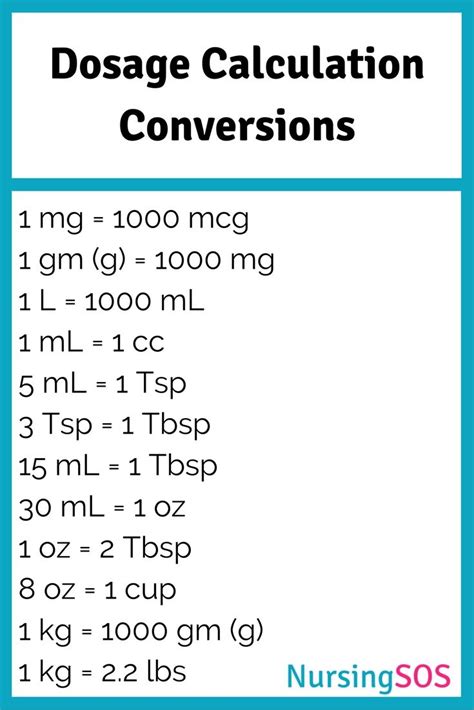 Dosage Calculation Table: