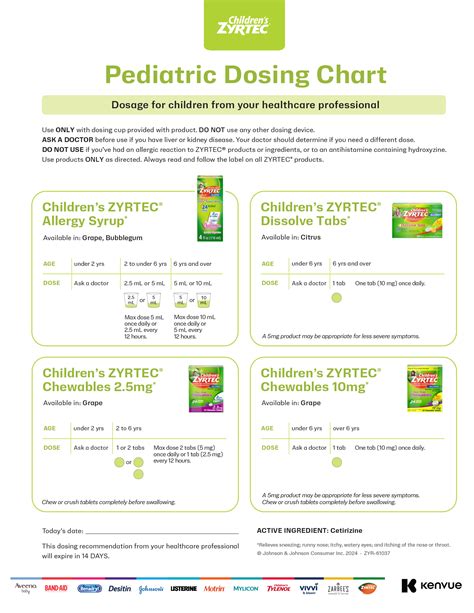 Dosage of Zyrtec by Weight: A Comprehensive Guide