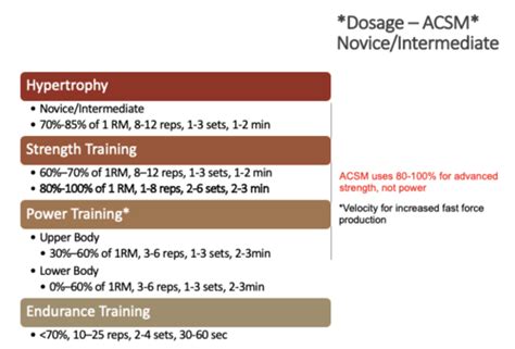 Dosing Parameters: What to Know