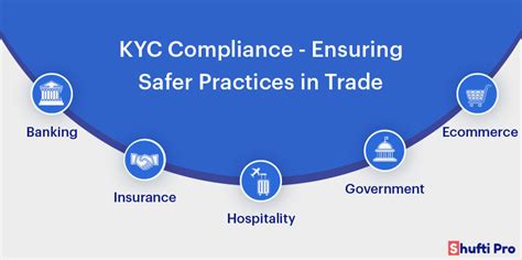 Dossier KYC: Your Comprehensive Guide to Know Your Customer Compliance