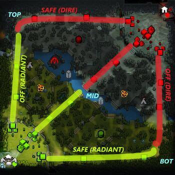 Dota 2 Lanes: A Comprehensive Guide to the 2-1-1-1 Meta