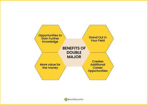 Double Your Success: Explore the Benefits of a GT Double Major