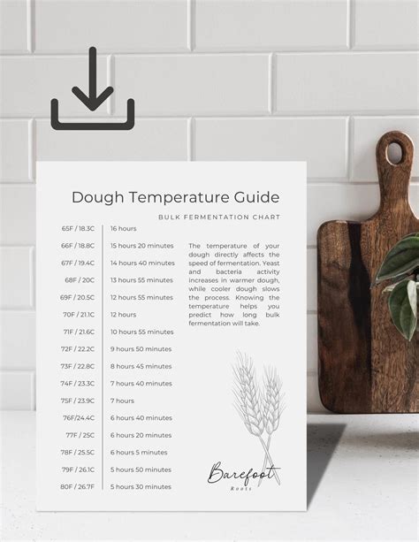 Dough Temp Bulk Ferment Chart