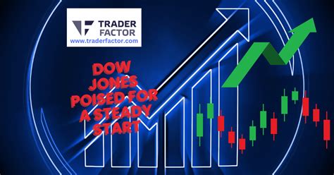 Dow Futures: Poised for a Positive Start