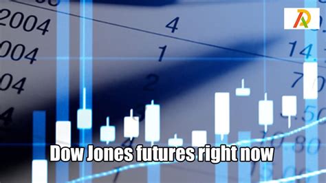 Dow Futures Right Now