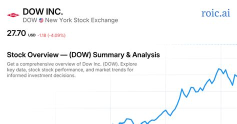 Dow Inc. Stock: A Comprehensive Analysis