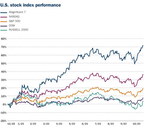 Dow Inc. Stock: A Profitable Investment for 2023