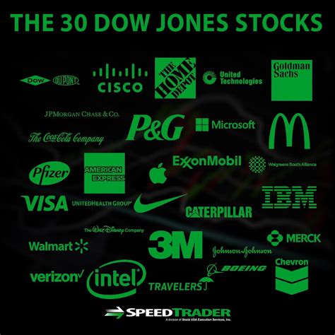 Dow Index Stock List: A Comprehensive Guide